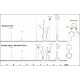 Metabolite ID Poster