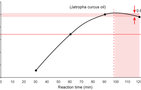 HTS-Biofuel-graph